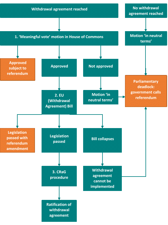 How could a second Brexit referendum be triggered? | The Constitution ...